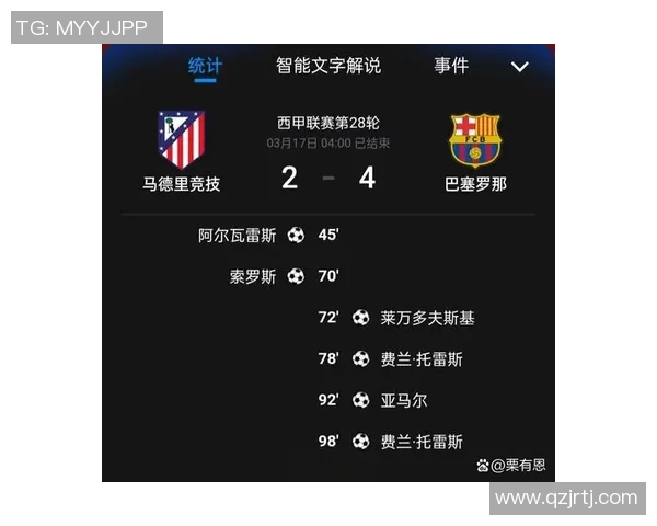 巴塞罗那主场大胜，继续领跑西甲榜首位置